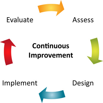 Empirical Process Control Model