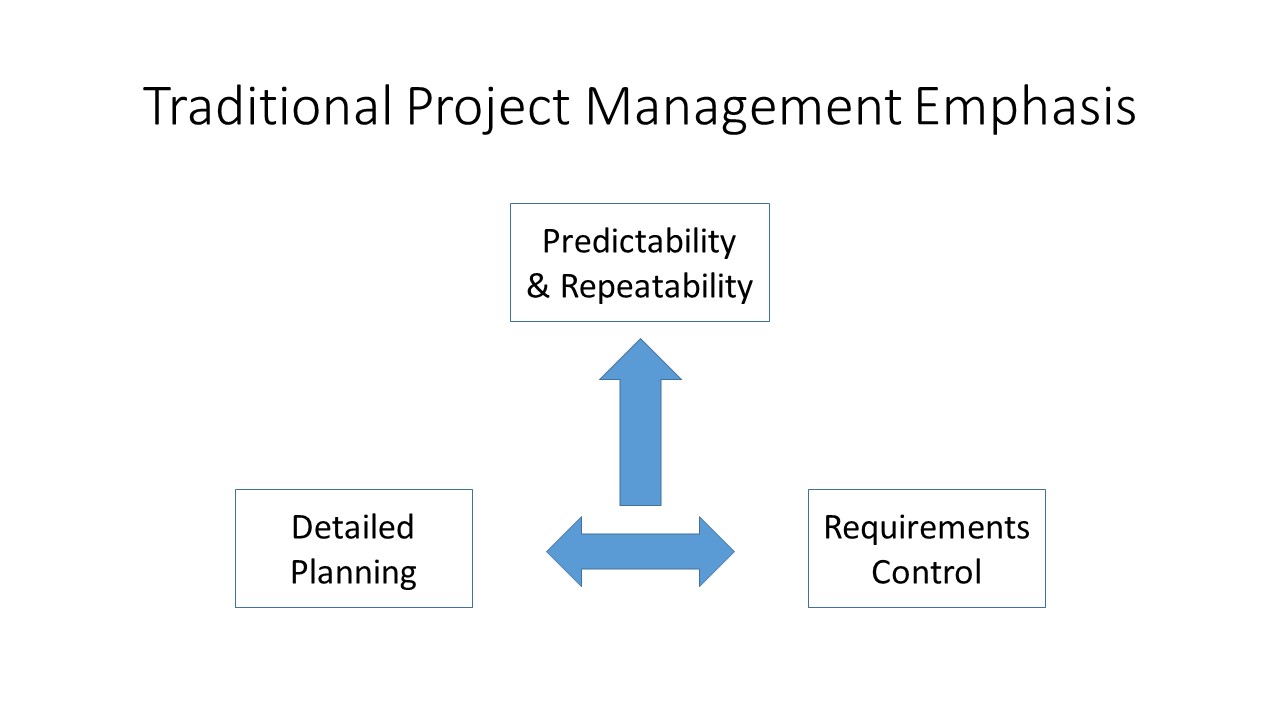 Traditional Project Management Emphasis